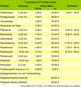 Preise Breisgau Kompost GmbH